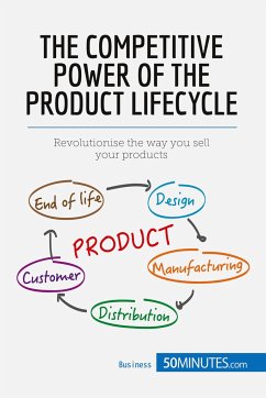 The Competitive Power of the Product Lifecycle - 50minutes