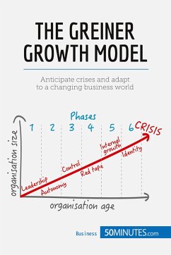 The Greiner Growth Model - 50minutes