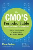 The Cmo's Periodic Table