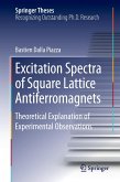 Excitation Spectra of Square Lattice Antiferromagnets