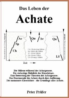 Das Leben der Achate - Prüfer, Peter