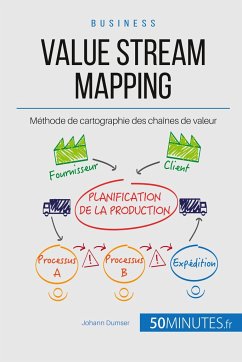 Value Stream Mapping - Johann Dumser; 50minutes