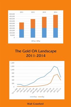 The Gold OA Landscape 2011-2014 - Crawford, Walt