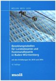 Besoldungstabellen für Landesbeamte und Kommunalbeamte in Baden-Württemberg