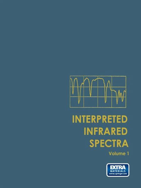 Interpreted Infrared Spectra (eBook, PDF)