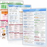 [3er-Set] NLP Coaching Quickfinder und NLP Interventionen Quickfinder, GFK-Navigator für Gewaltfreie Kommunikation