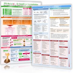 [2er-Set] NLP Coaching Quickfinder und GFK-Navigator für Gewaltfreie Kommunikation - Cremer, Samuel; Schumacher, Christian