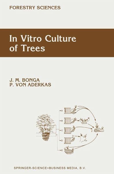 In Vitro Culture of Trees (eBook, PDF) In Vitro Culture of Trees (eBook, PDF)
