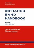 Infrared Band Handbook (eBook, PDF)