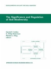 The Significance and Regulation of Soil Biodiversity (eBook, PDF)