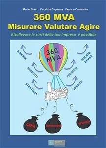 360MVA Misurare, Valutare, Agire (eBook, PDF) - Blasi, Mario; Capanna, Fabrizio; Cremante, Franco