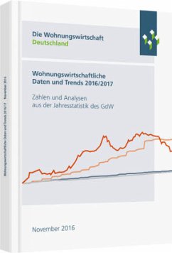 Wohnungswirtschaftliche Daten und Trends 2015/2016 Cover Wohnungswirtschaftliche Daten und Trends 2015/2016