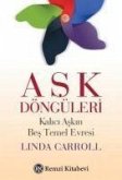 Ask Döngüleri