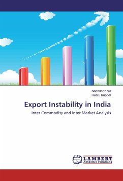 Export Instability in India - Kaur, Narinder;Kapoor, Reetu