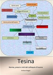 Tesina. Norme, prassi e miti del colloquio d’esame (eBook, ePUB) - Buggio, Emiliano