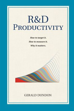 Cover R&D Productivity