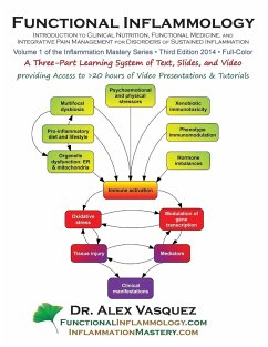 Functional Inflammology - Vasquez, Alex