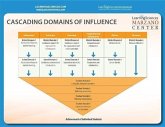 Cascading Domains of Influence