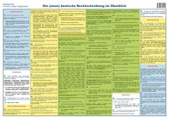 Die (neue) deutsche Rechtschreibung im Überblick, Plakat - Koch, Manfred