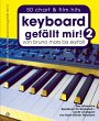Keyboard gefällt mir! - Bild 1