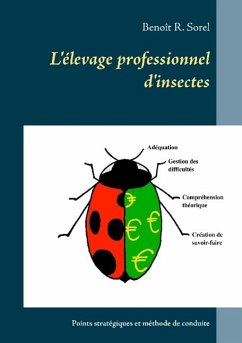 L'élevage professionnel d'insectes - Sorel, Benoît R.