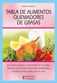 Tabla de alimentos quemadores de grasas Tabla de alimentos quemadores de grasas