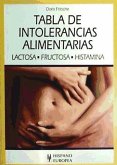 Tabla de intolerancias alimentarias Tabla de intolerancias alimentarias