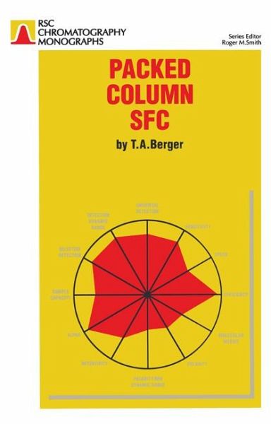 Packed Column SFC (eBook, PDF)