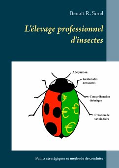 L'élevage professionnel d'insectes (eBook, ePUB) - Sorel, Benoît R.