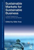 Sustainable Markets for Sustainable Business (eBook, ePUB)