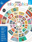 Infographics, Grade 3 (eBook, PDF) Infographics, Grade 3 (eBook, PDF)