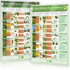 [2er Set] Essbare Wildkräuter für Grüne Smoothies - Erkennungskarten Teil 1&2 (2024), m. 1 Karte