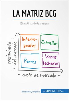 La matriz BCG (eBook, ePUB) - 50Minutos