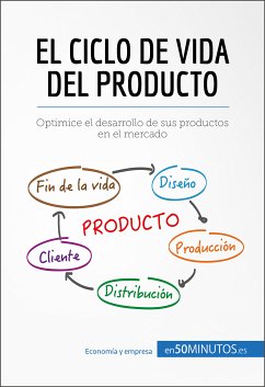 El ciclo de vida del producto (eBook, ePUB) - 50Minutos