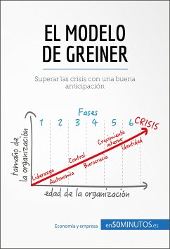 El modelo de Greiner (eBook, ePUB) - 50minutos