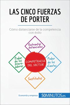 Las cinco fuerzas de Porter (eBook, ePUB) - Michaux, Stéphanie; Cadiat, Anne-Christine