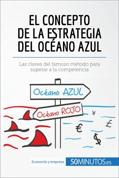 El concepto de la estrategia del océano azul (eBook, ePUB) - 50Minutos