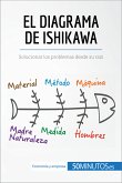 El diagrama de Ishikawa (eBook, ePUB)