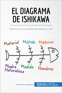 El diagrama de Ishikawa (eBook, ePUB) - 50minutos