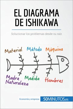 El diagrama de Ishikawa (eBook, ePUB) - 50Minutos