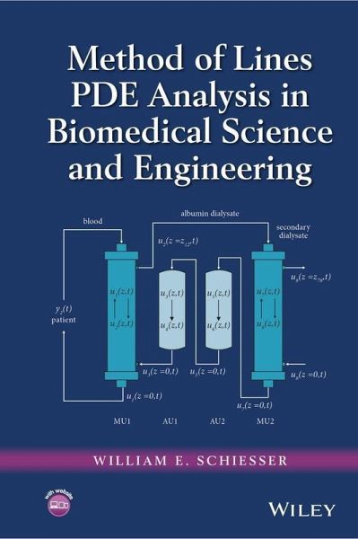 Method of Lines PDE Analysis in Biomedical Science and Engineering (eBook, ePUB) Method of Lines PDE Analysis in Biomedical Science and Engineering (eBook, ePUB)