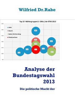 Analyse der Bundestagswahl 2013 (eBook, ePUB)