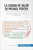 La cadena de valor de Michael Porter (eBook, ePUB)