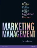 Marketing Management Marketing Management