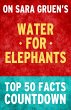 Water for Elephants: Top 50 Facts... - Bild 1