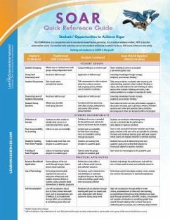Soar Quick Reference Guide - Toth, Michael D
