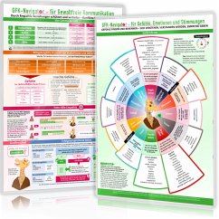 [2er Set] GFK-Navigator für Gewaltfreie Kommunikation und GFK-Navigator für Gefühle, Emotionen und Stimmungen (2024) - Cremer, Samuel; Schumacher, Christian