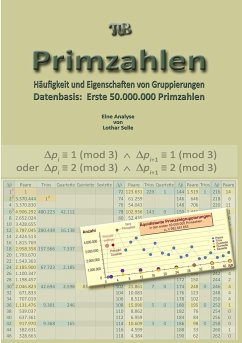 Primzahlen - Selle, Lothar