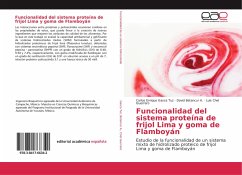 Funcionalidad del sistema proteína de frijol Lima y goma de Flamboyán