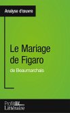 Analyse d'oeuvre : Le Mariage de Figaro de Beaumarchais